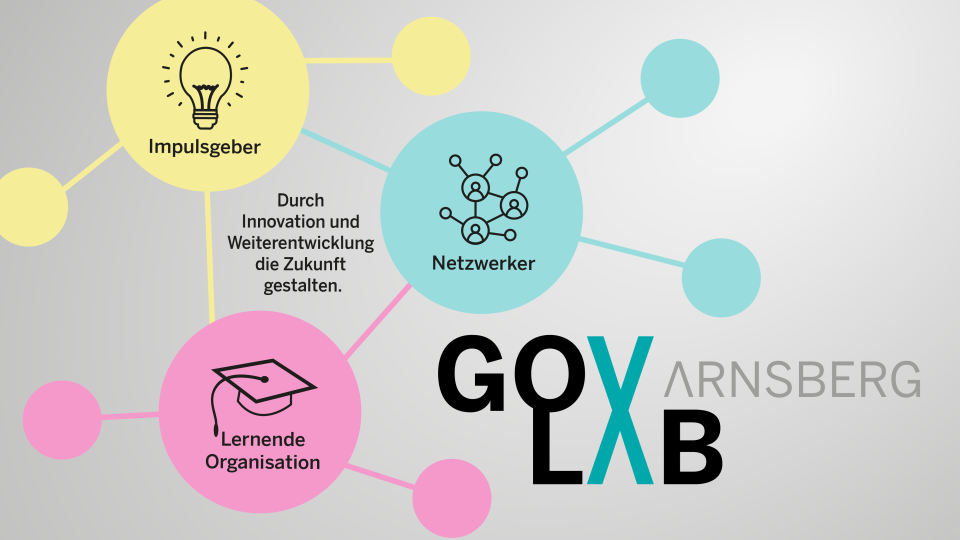 GovLab Arnsberg - Impulsgeber, Netzwerker, Lernende Organisation: Durch Innovation unter Weiterentwicklung die Zukunft gestalten.